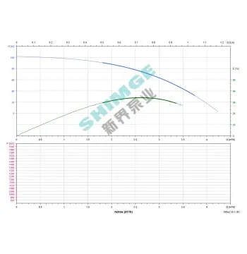 3SPm 3/26-1.1K1 SHIMGE НЕРЖ.СТАЛЬ (кабель 50м) ц/біж.1.1кВт Н104(65)м Q67(50)л/хв Ø78мм