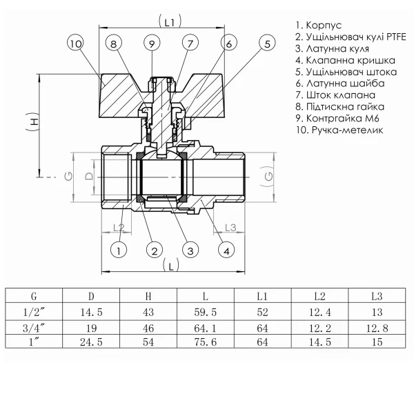 Кран шаровый прямой SOLOMON 1/2″ НВ КБ PN40 B1008