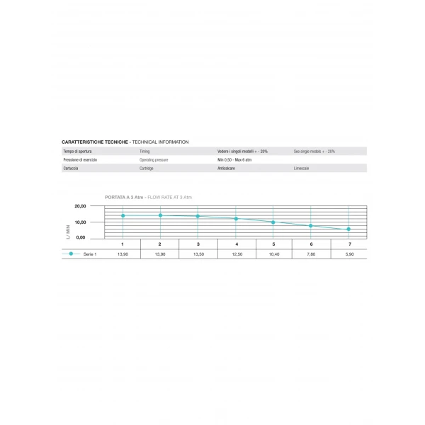 Кран-дозатор для писсуара TREMOLADA ТREMO 316