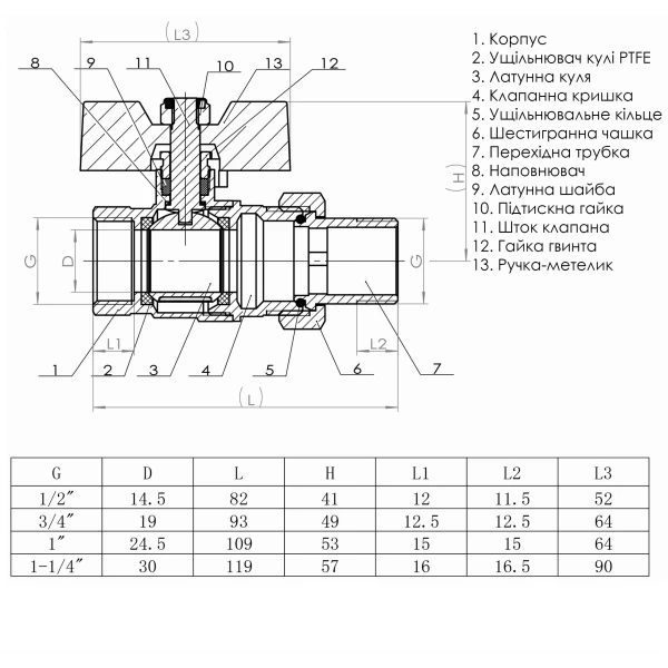 Кран шаровый прямой с американкой SOLOMON 1 1/4″ УСИЛЕННЫЙ 1042