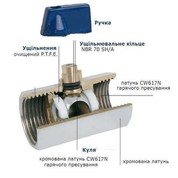 Кран шаровый мини SOLOMON 1/2″ ВВ NV-3024 (2шт. в упак.)