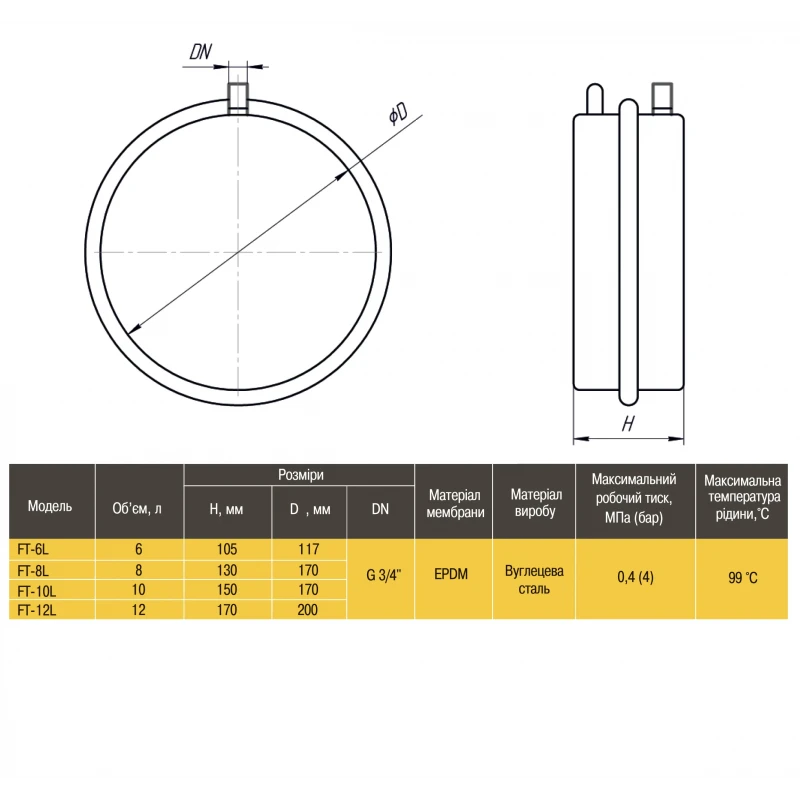 Бак Optima плоский для систем опалення12 л