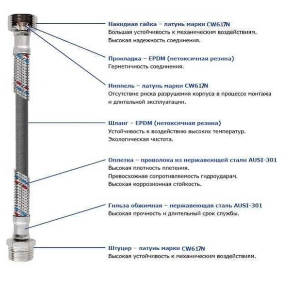 Шланг для смесителя Solomon (нерж.) М10х1/2″ 0,5м (HY6201 A+B)  ПАРА в блистере