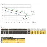 Насос відцентровий Optima JET100 1,1кВт чавун довгий