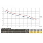 Насос відцентровий Optima JET100A 1,1кВт чавун короткий