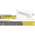 Насосная станция Optima JET100-24INOX 1,1кВт чугун длинный на гребёнке