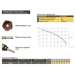 Насос відцентровий Optima JET200 1,5кВт чавун довгий
