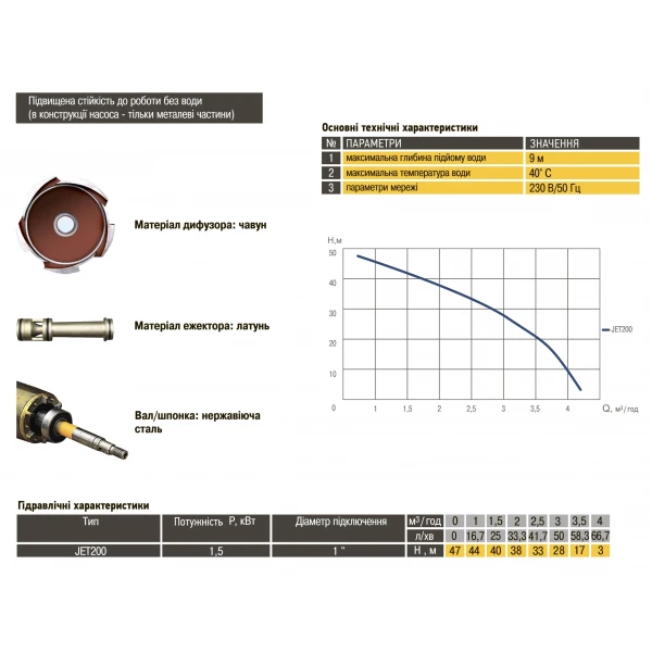 Насос відцентровий Optima JET200 1,5кВт чавун довгий