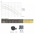 Насос фекальный с режущим механизмом Optima WQ10-12G 1,3кВт