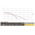 Насос відцентровий Optima 2DK-20 1,5кВт