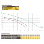 Насос відцентровий Optima CPm158 1,1кВт