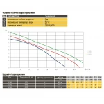 Насос фекальный Optima V550 0,55кВт