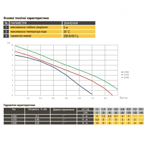 Насос фекальный Optima V550 0,55кВт