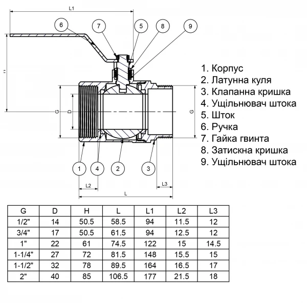 Кран шаровый прямой Q PROFESSIONAL 1/2″ НВ КР PN40 QP152