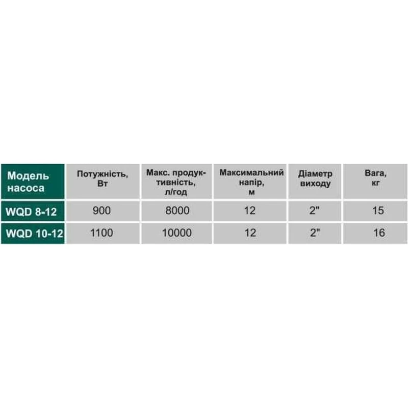 Насос фекальний VOLKS pumpe WQD8-12 0,9кВт