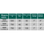 Насос скважинный шнековый VOLKS pumpe 4 QGD 1,2-100-0,75кВт +кабель 15м