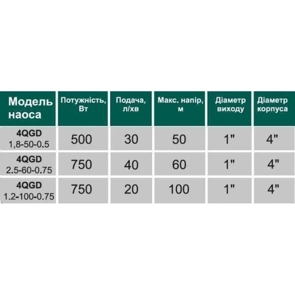 Насос скважинный шнековый VOLKS pumpe 4 QGD 2,5-60-0,75кВт + кабель 15м