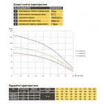 Насос скважинный с повышенной уст-тью к песку OPTIMA 4SDm6/14 1,5 кВт 88м + пульт