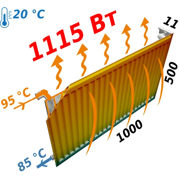 Радіатор сталевий панельний KALDE 11 бок 500х1000