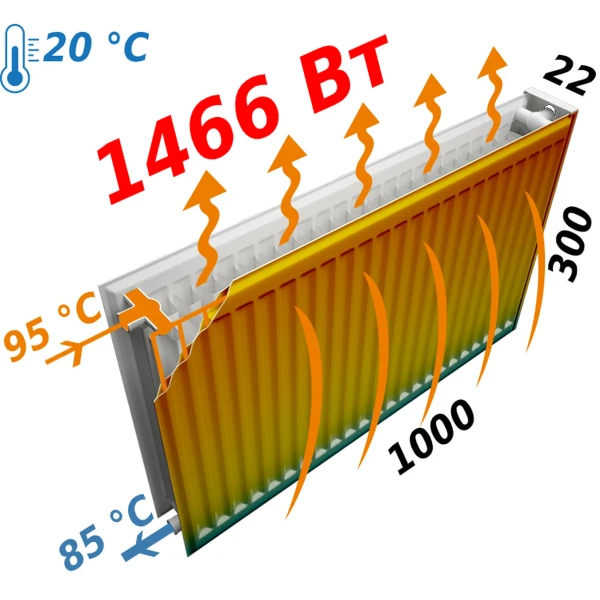 Радіатор сталевий панельний KALDE 22 бок 300х1000
