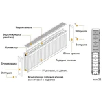 Радиатор стальной 22/300х1200 бок KALDE