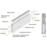 Радіатор сталевий панельний KALDE 22 бок 300х1800