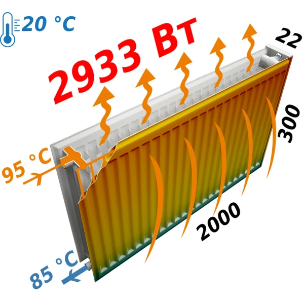 Радіатор сталевий панельний KALDE 22 бок 300х2000