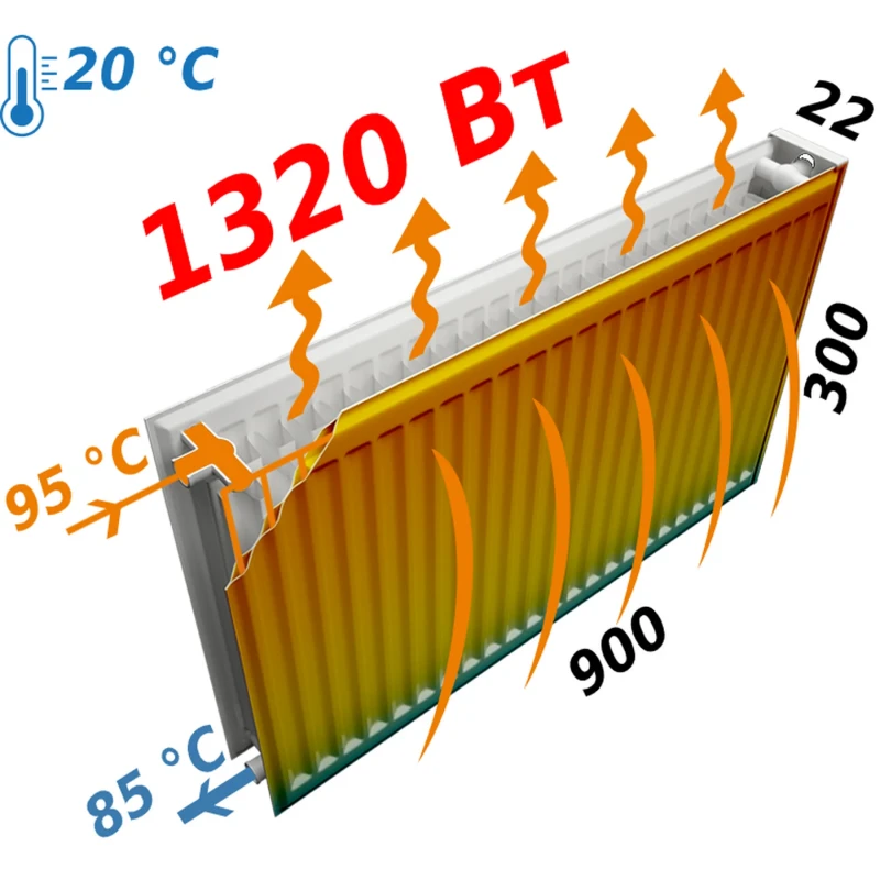Радіатор сталевий панельний KALDE 22 низ/справа 300x900 (без OUTER)