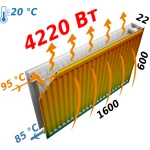 Радиатор стальной 22/600х1600 бок KALDE