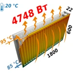 Радиатор стальной 22/600х1800 бок KALDE