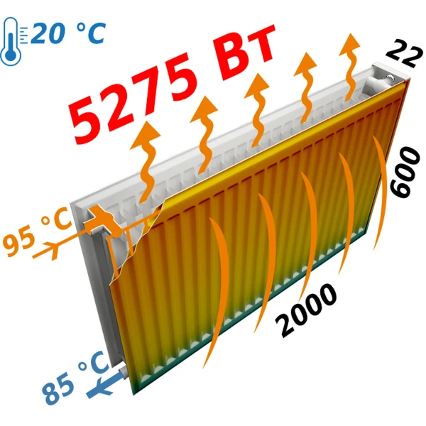 Радиатор стальной 22/600х2000 бок KALDE