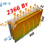 Радиатор стальной 33/500x800 бок KALDE