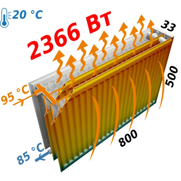 Радиатор стальной 33/500x800 бок KALDE