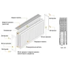 Радіатор сталевий панельний KALDE 33 бок 500x600
