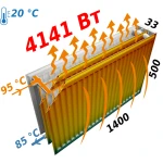 Радиатор стальной 33/500х1400 бок KALDE