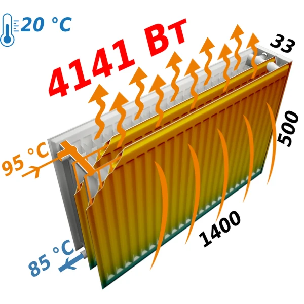 Радиатор стальной 33/500х1400 бок KALDE
