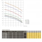 Насос відцентровий багатоступінчастий Optima MH-N 1100INOX 1,1кВт нерж, колеса