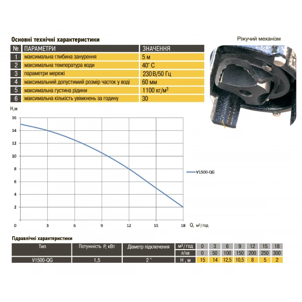 Насос фекальный с режущим механизмом Optima V1500-QG 1,5кВт