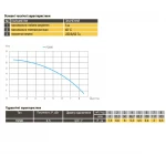 Насос дренажный cо встроенным поплавком Optima FQ500 C 0,5кВт
