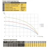 Насос скважинный с повышенной уст-тью к песку OPTIMA 4SD 8/28 4,0 кВт 162м 3-х фазный