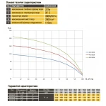 Насос скважинный с повышенной уст-тью к песку OPTIMA 4SD 8/28 4,0 кВт 162м 3-х фазный
