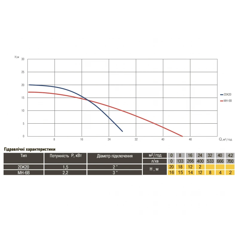 Насос відцентровий Optima MH-6B 2,2кВт