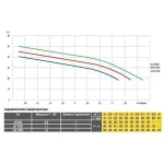 Насосная станция Optima JET100S-PL-24 1,1кВт нержавейка на Гребёнке