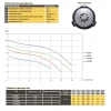 Насос фекальный с режущим механизмом Optima V 550 DF 0,55 кВт