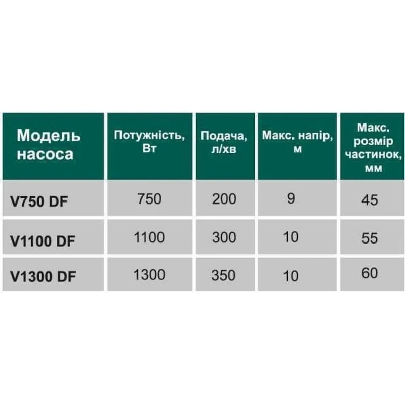 Насос фекальный с режущим механизмом VOLKS V 750 DF 0,75 кВт