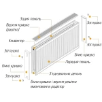 Радіатор сталевий панельний OPTIMUM 22 бок 600х1000
