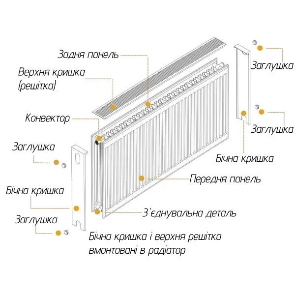 Радіатор сталевий панельний OPTIMUM 22 бок 600х1400