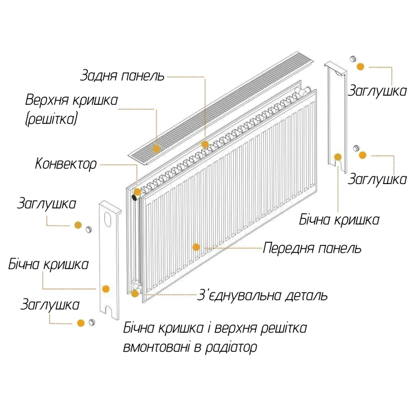 Радіатор сталевий панельний OPTIMUM 22 бок 600х1800