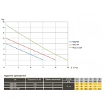 Насос фекальный с режущим механизмом Optima WQG 550 0,55 кВт