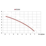 Насос дренажный Optima FCT 370 0,37кВт